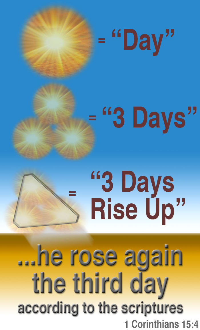 3rd Day He rose again